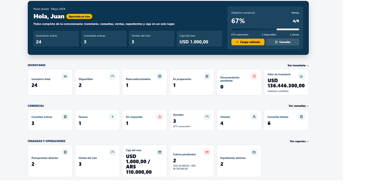 AION Car Manager — dashboard de gestión